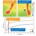 Mitsubishi Electric V-251BW-HK thermo ventilator heating comparison charts