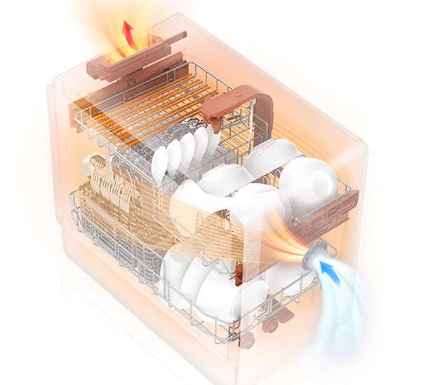 Heated drying airflow illustration