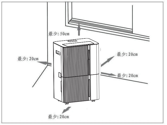 DCM30FW 所屬 DCM 系列擺放示意圖,上方至少 50 厘米、四周至少 20 厘米