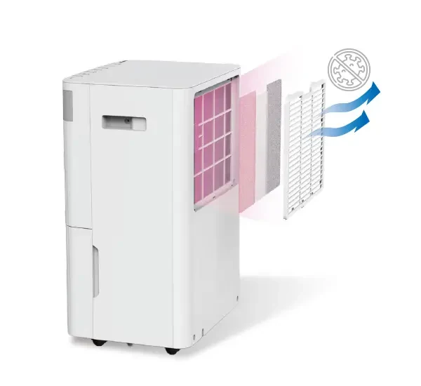 RAD-D200H 三合一多功能濾網結構示意