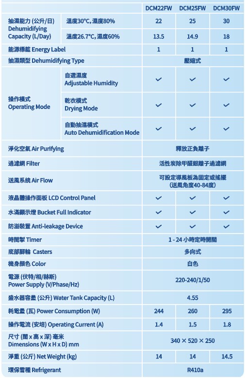 CARRIER 開利 DCM30FW 30公升 抽濕機