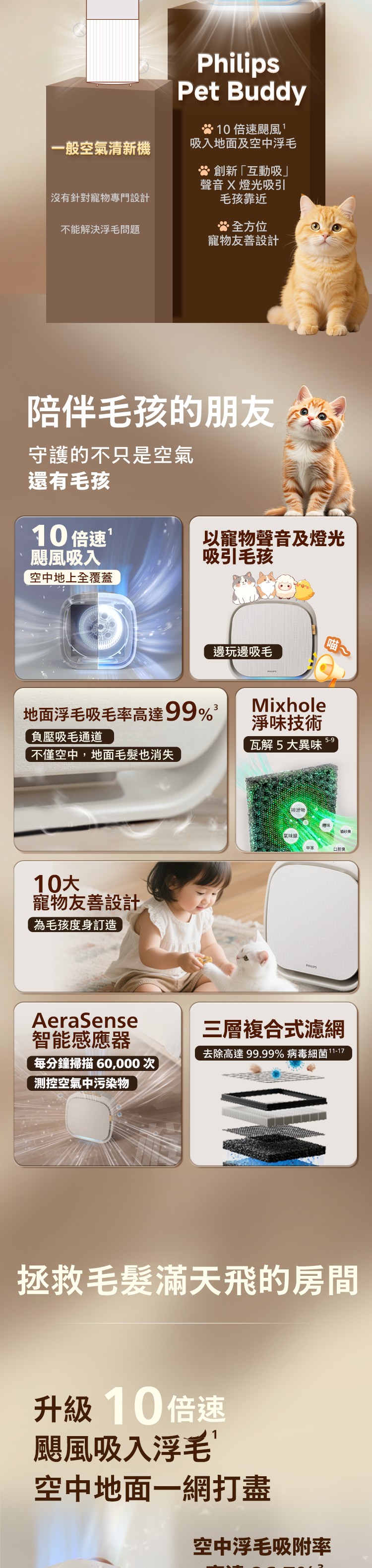 PHILIPS AC3360/10 Pet Air Purifier - Image 3