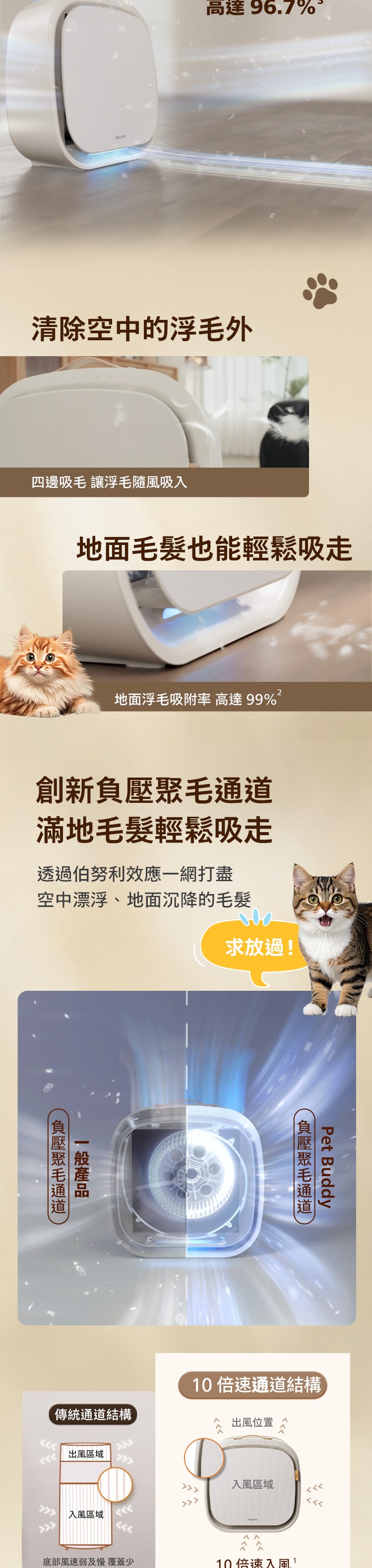 PHILIPS AC3360/10 Pet Air Purifier - Image 4