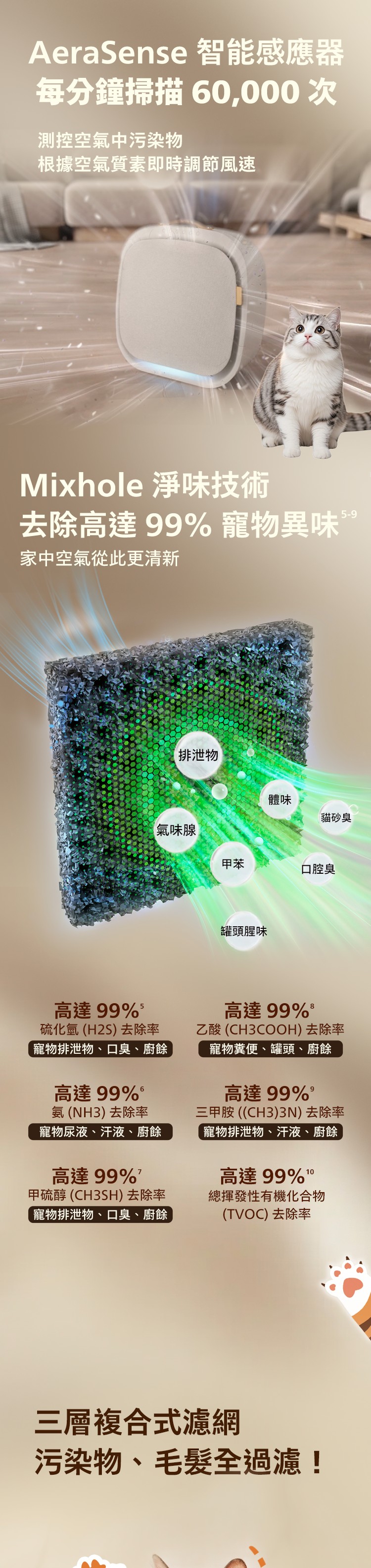 PHILIPS AC3360/10 Pet Air Purifier - Image 6