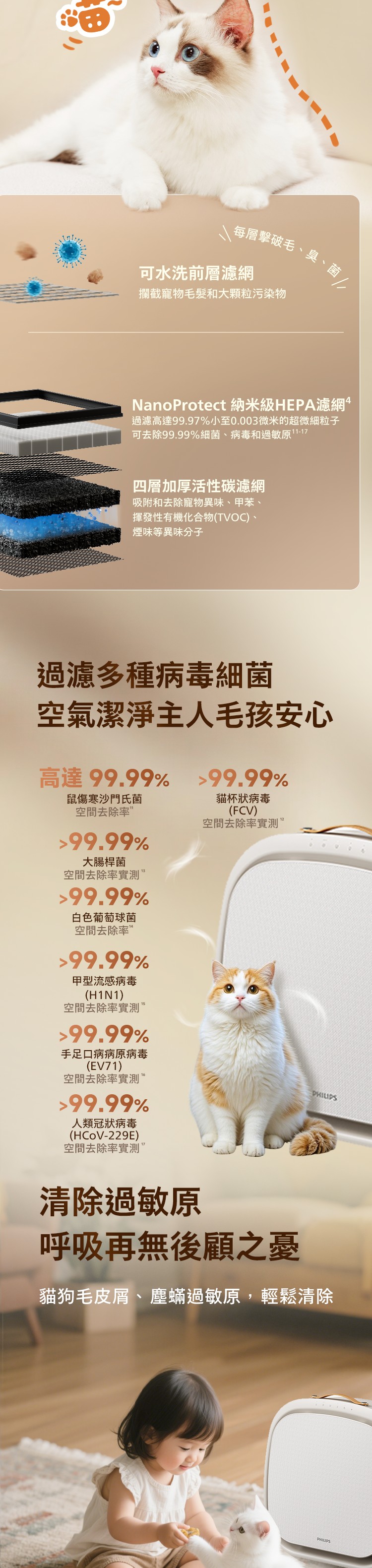 PHILIPS AC3360/10 Pet Air Purifier - Image 7