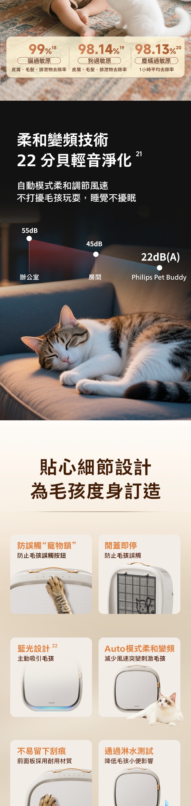 PHILIPS AC3360/10 Pet Air Purifier - Image 8