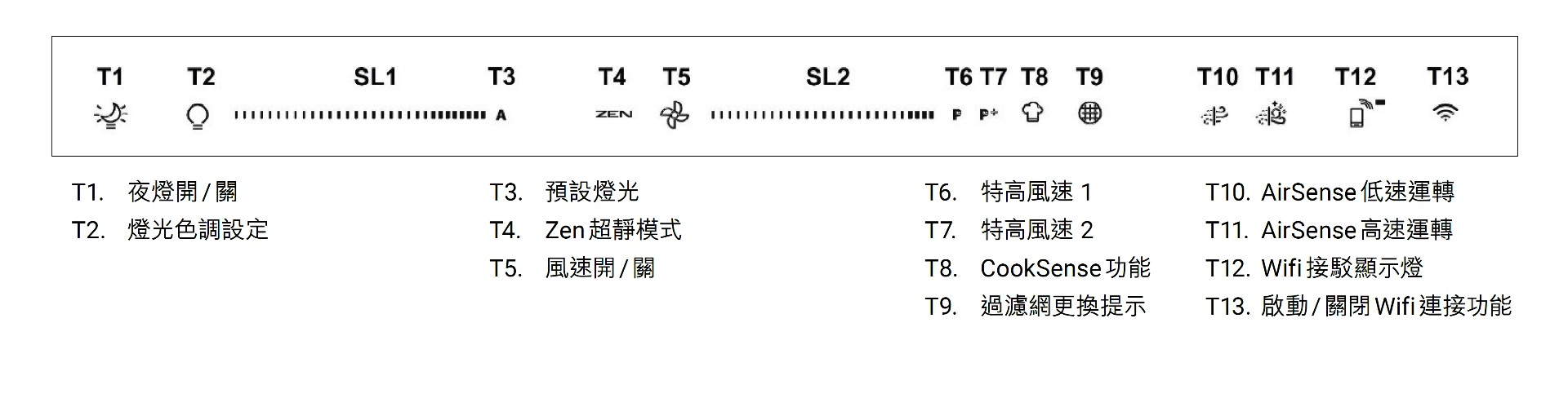 WHIRLPOOL WHSS90FLTCK Control Panel