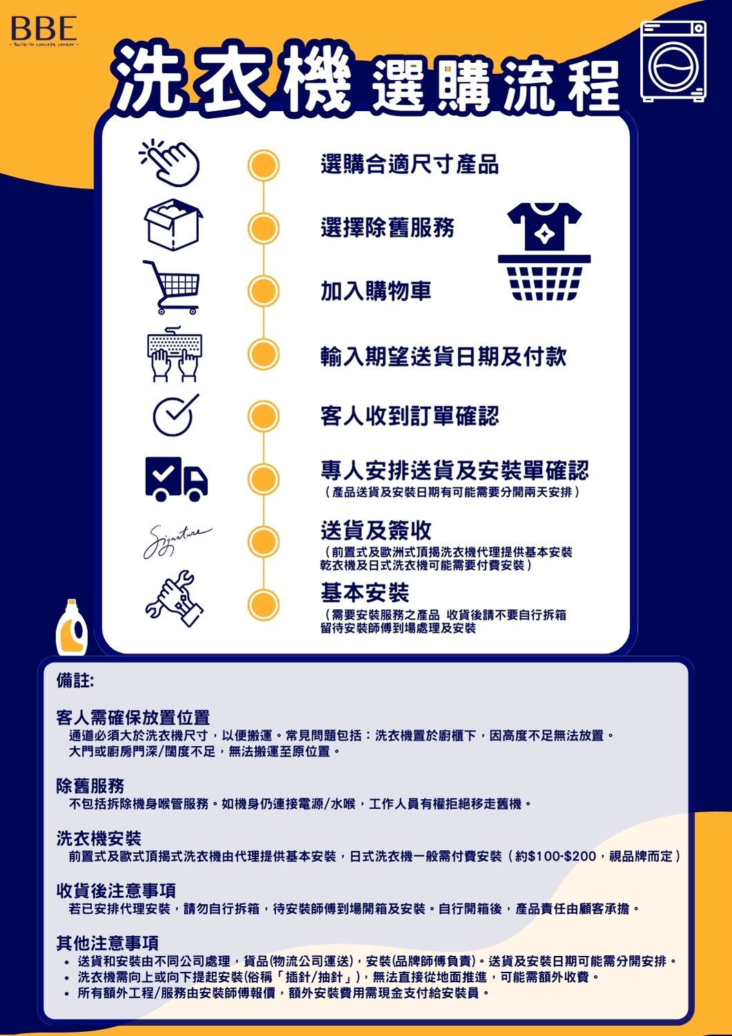 ELECTROLUX 伊萊克斯 EW6T4722AE 上置式蒸氣洗衣機尺寸及安裝指引