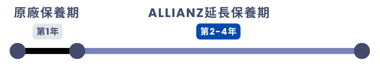 延長保養期計算圖表